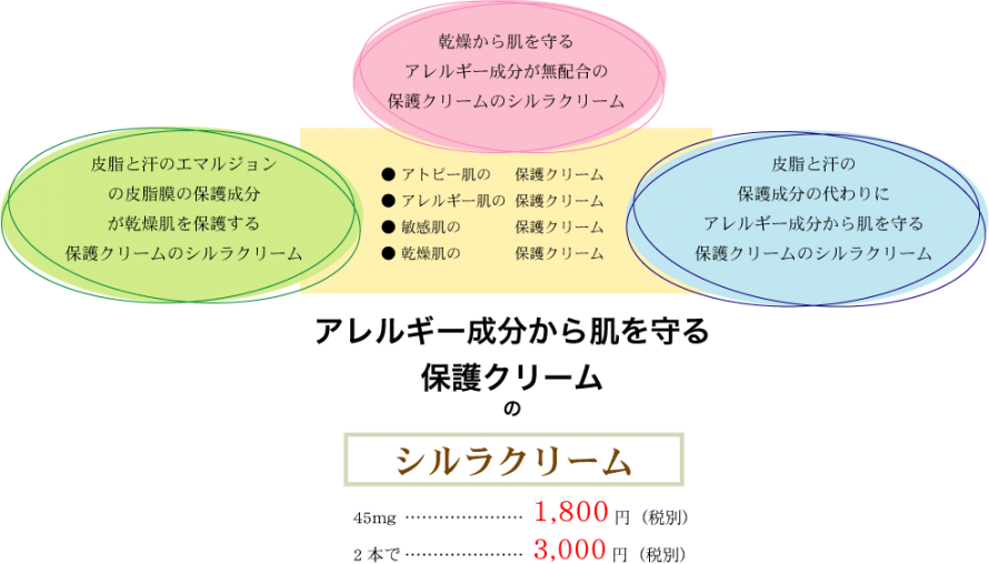 保護クリーム 02f4df5563fbec80b5a464b35615bf581