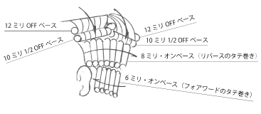 トップ・サイド・ネープ トップ・サイド・ネープ