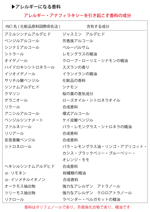 真HPアレルギー2022.11.25-1 3aec761dd88202ec71d6fcd63ca9eb5d1