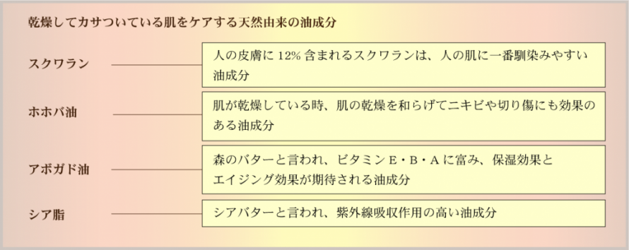乾燥してカサついている肌をケアする天然由来の油成分 7d5d6eef9c27a7e76b1fad0bec5f6905