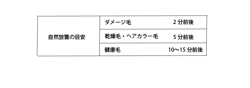 ミミプロセス 研究所HP⑤ 9e3516174dff4a61c686ae867a47f975