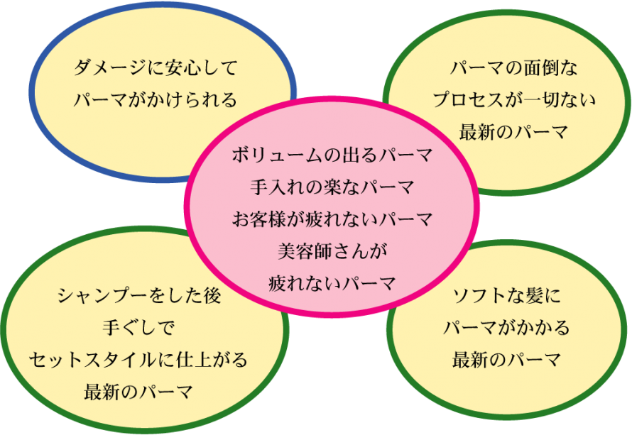 パーム・ド・ミミスターターキット aea2e25f49a670556d5763bb521acd691