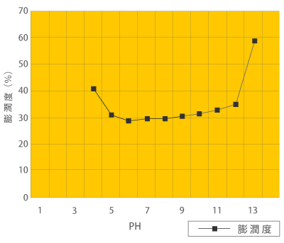 coldperma_graph012