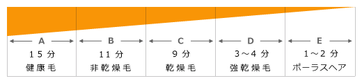 pretreatment-graph01